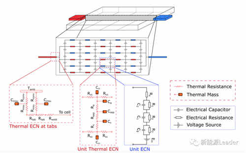 如何提高的為充電機充電鋰離子蓄電池散熱？