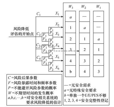 在繼電保護(hù)裝置中功能安全占有的重要地位幾何？