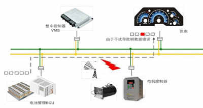 充電機安裝中如何快速實現(xiàn)CAN總線故障定位？