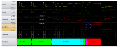 充電機安裝中如何快速實現(xiàn)CAN總線故障定位？