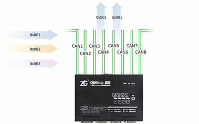 充電機安裝中如何快速實現(xiàn)CAN總線故障定位？