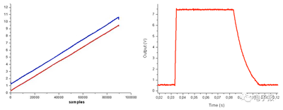 蓄電池充電機使用電流鏡控制電源是什么？