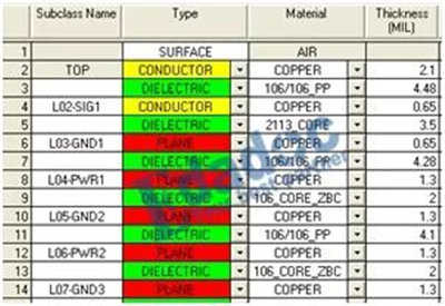直流電源供電系統(tǒng)網(wǎng)絡(luò)的埋容設(shè)計(jì)和仿真問(wèn)題