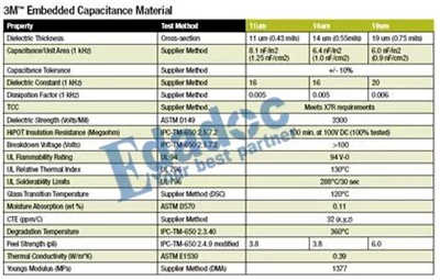 直流電源供電系統(tǒng)網(wǎng)絡(luò)的埋容設(shè)計(jì)和仿真問(wèn)題